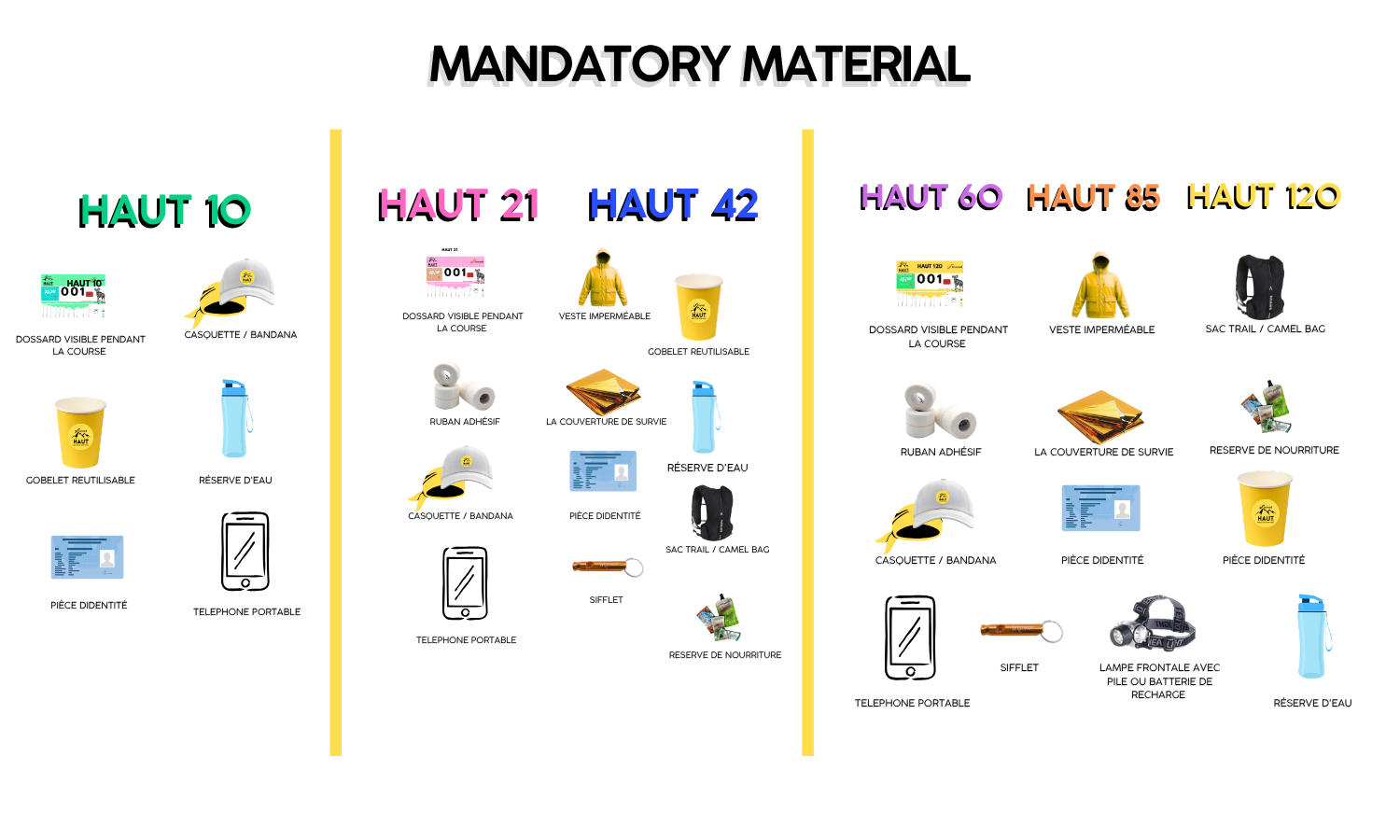 Équipements obligatoires